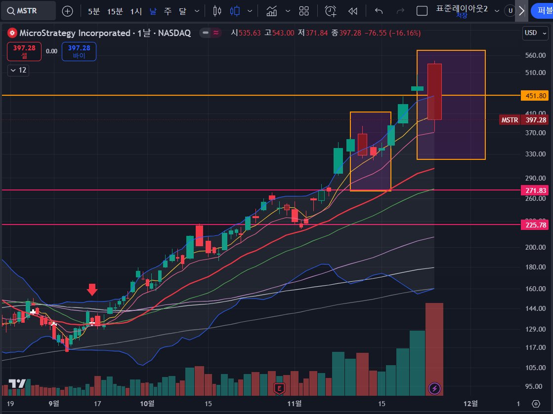NUMORO코인ミ☆𝒏𝒖𝒎𝒐𝒓𝒐.𝒊𝒐☆彡비트코인 전망.srm