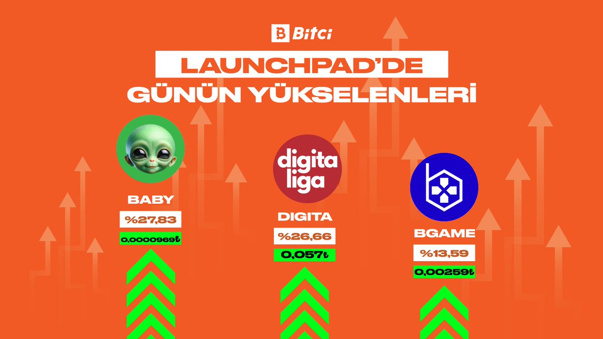 BitciLaunchpad tweet picture