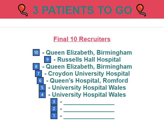 FLO-ELA trial (@floelatrial) on Twitter photo After 2 randomisations from UH Wales yesterday, we're now down to our FINAL 3️⃣ RANDOMISATIONS‼ This marks us reaching 99.9% of our target - the end is in sight 🎯👀 Thank you to <a href="/CV_UHB/">Cardiff and Vale University Health Board</a> <a href="/CAV_Research/">CVUHB R&D Department</a> 💌 #GoFloGo After 2 randomisations from UH Wales yesterday, we're now down to our FINAL 3️⃣ RANDOMISATIONS‼ This marks us reaching 99.9% of our target - the end is in sight 🎯👀 Thank you to <a href="/CV_UHB/">Cardiff and Vale University Health Board</a> <a href="/CAV_Research/">CVUHB R&D Department</a> 💌 #GoFloGo