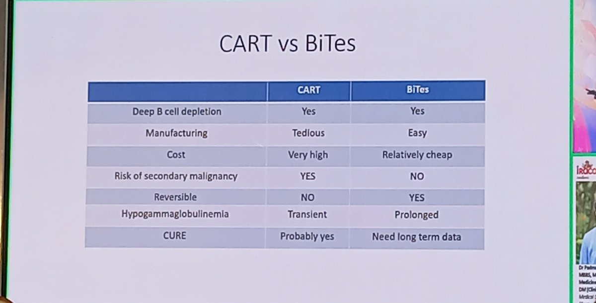 Insightful session on "Year in Review- Clinical Science" by <a href="/drdpshenoy/">Padmanabha shenoy</a> today <a href="/IRACON24Blr/">IRACON 24</a> 
The Year 2024 was about CART and BITE!
<a href="/IRACON24Blr/">IRACON 24</a> <a href="/IJRheum/">Indian Journal Of Rheumatology</a> <a href="/ramyasrikodali1/">Ramyasri kodali</a> <a href="/debaditya_roy/">debaditya_roy</a> #IRACON2024 #RheumTwitter #MedTwitter