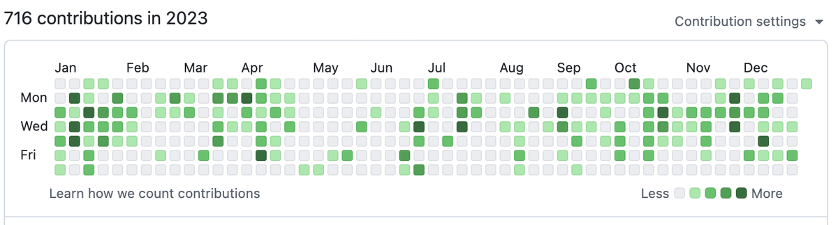 makosamunyaa's tweet image. it has been a long coding journey for me
2022
2023
2024
can't wait for 2025 then i'll be replaced by AI