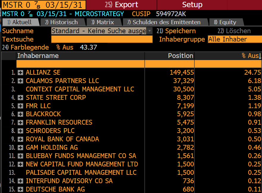 🇩🇪German insurance giant Allianz bought 24.75% of MicroStrategy’s 2031 bond 🤯
