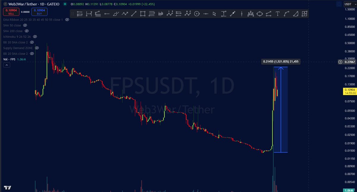 Dont sleep on crypto gaming. i made this 12X in one day last week. here are some potential 20-50X coins i'm looking at: 
$NAKA  Nakamoto Games
$ROOT  The Root Network
$EXVG   Exverse
$FURY    Engines Of Fury
$MAVIA  Heroes Of Mavia
$MYRIA   Myria
$KARRAT  My Pet Hooligan