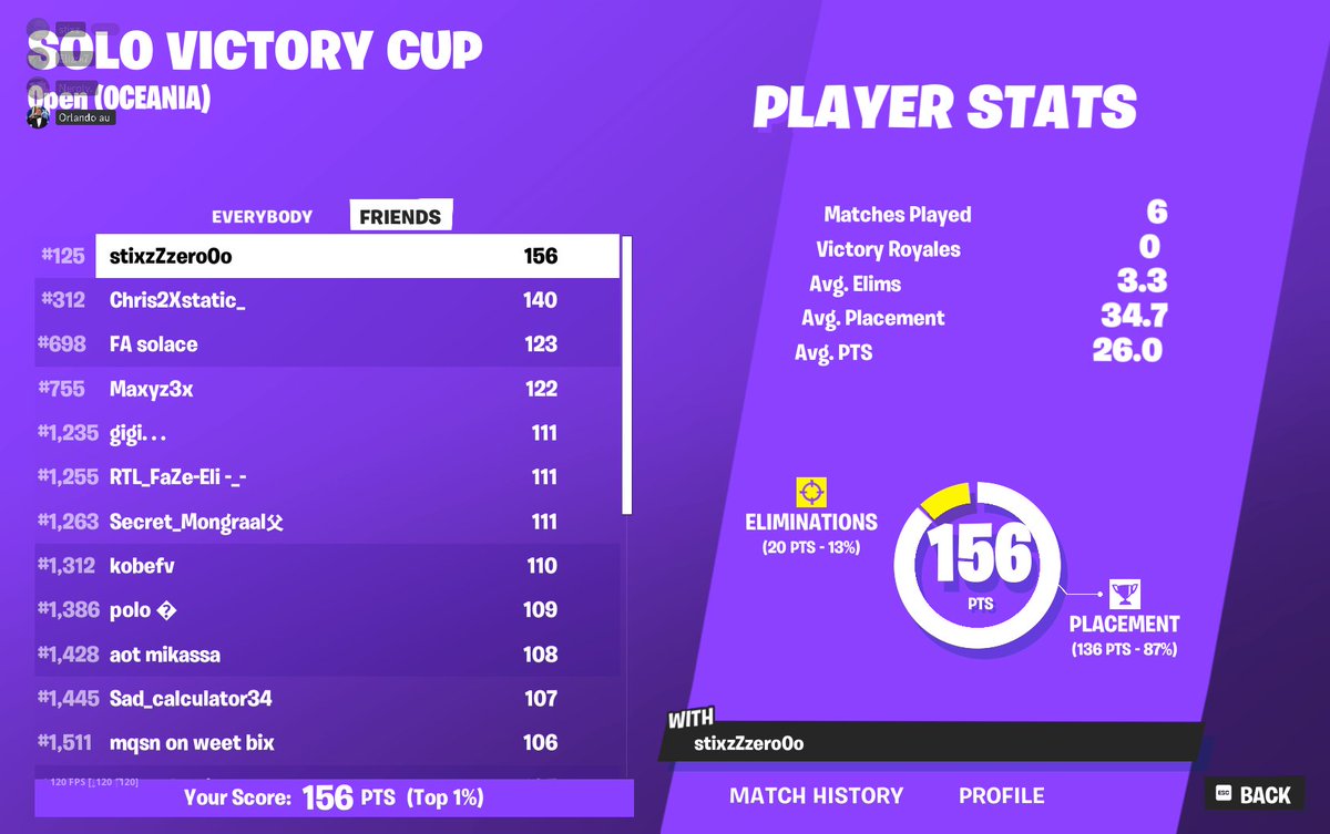 Last game was free win but got movement bug 👍