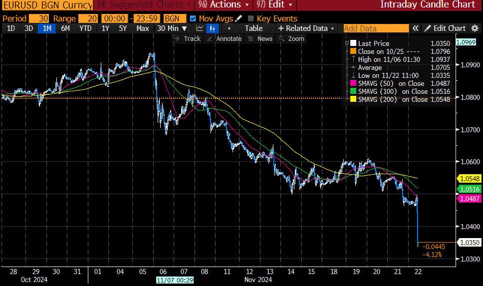 Eurolta lähti pohja.