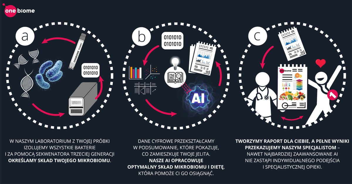 onebiome (@onebiome) on Twitter photo A dla tych co przegapili rozmowę z <a href="/Tomasz_Lab/">Tomasz Kosciolek</a> w <a href="/RadioWNET/">RadioWnet</a> o #mikrobiom #AI #zdrowie jest już dostępny podcast: wnet.fm/broadcast/mikr…
Więcej o naszych usługach na onebiome.pl
<a href="/KRKParkTech/">Krakowski Park Technologiczny</a> <a href="/lifescience_pl/">LifeScience Kraków</a> <a href="/krakow_pl/">Kraków</a> A dla tych co przegapili rozmowę z <a href="/Tomasz_Lab/">Tomasz Kosciolek</a> w <a href="/RadioWNET/">RadioWnet</a> o #mikrobiom #AI #zdrowie jest już dostępny podcast: wnet.fm/broadcast/mikr…
Więcej o naszych usługach na onebiome.pl
<a href="/KRKParkTech/">Krakowski Park Technologiczny</a> <a href="/lifescience_pl/">LifeScience Kraków</a> <a href="/krakow_pl/">Kraków</a>