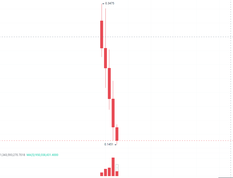 狙神Trader tweet media