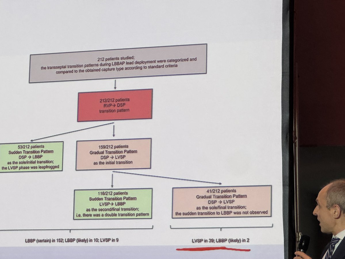 Jacqueline Joza (@dr_jozaep) on Twitter photo The magic moment of COI reduction with reaching LVSP and then LBB capture. I can’t live without continuous pacing now. <a href="/Marek_Jastrz_EP/">Marek Jastrzębski</a> <a href="/kvernooy/">Kevin Vernooy</a> <a href="/KennethEllenbo1/">Kenneth Ellenbogen</a> #EPS2024 <a href="/V_Mardigyan/">Vartan Mardigyan</a> The magic moment of COI reduction with reaching LVSP and then LBB capture. I can’t live without continuous pacing now. <a href="/Marek_Jastrz_EP/">Marek Jastrzębski</a> <a href="/kvernooy/">Kevin Vernooy</a> <a href="/KennethEllenbo1/">Kenneth Ellenbogen</a> #EPS2024 <a href="/V_Mardigyan/">Vartan Mardigyan</a>