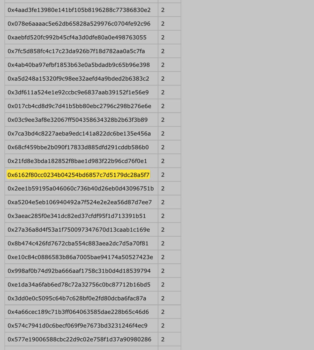 CHECK AIRDROP BERACHAIN TỪ KODIAK

Hiện tại các dự án trên Berachain đang phân phối dần phần thưởng RFB từ Beẻachain nên mọi người ai tương tác nhiều trên testnet sẽ lụm thêm kha khá.

Kodiak là phát súng đầu tiên trên hệ Berchain cho anh em check dưới dạng