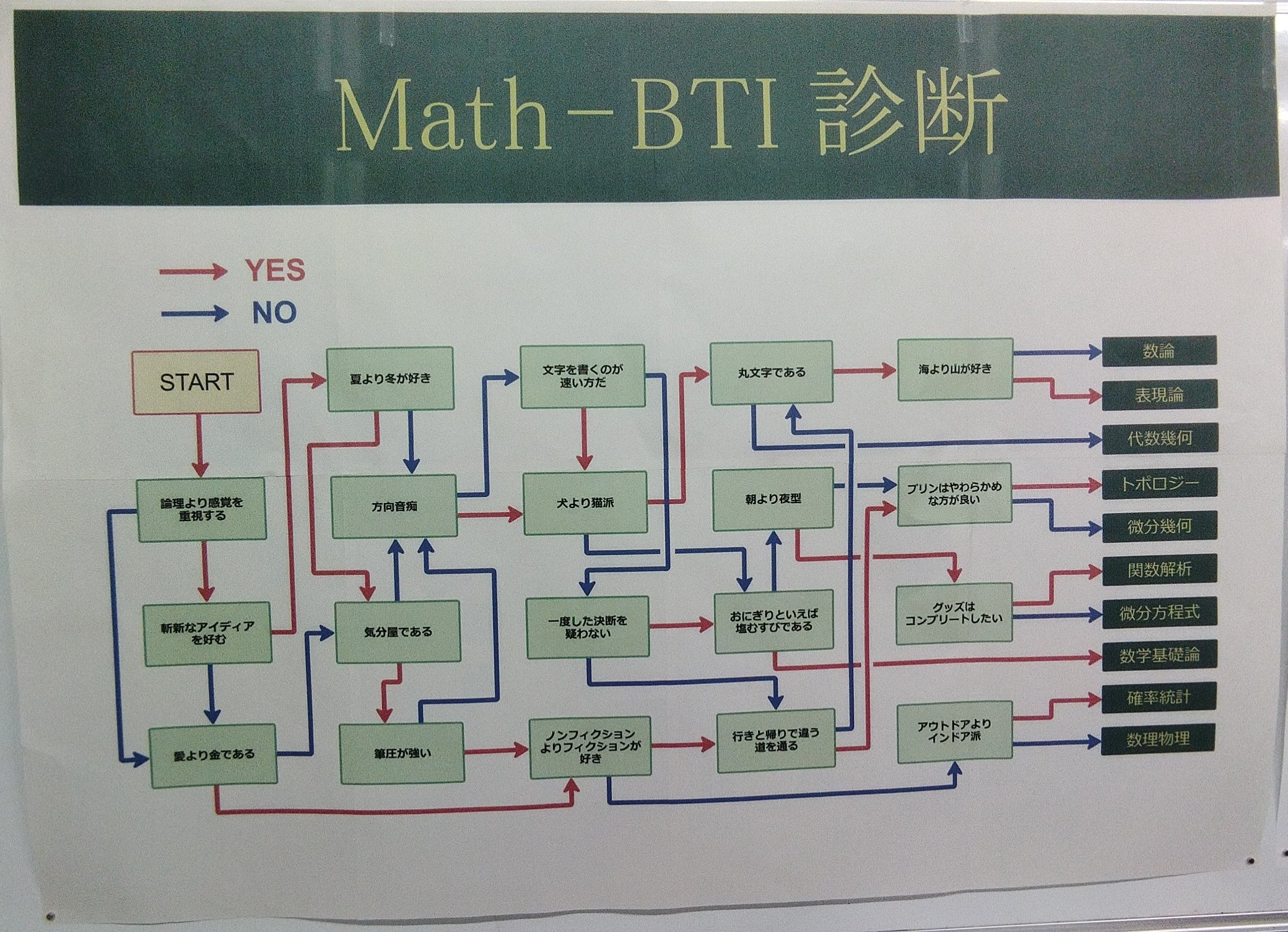 ますらぼ【東大数学科】 (@UTMathLab) / X
