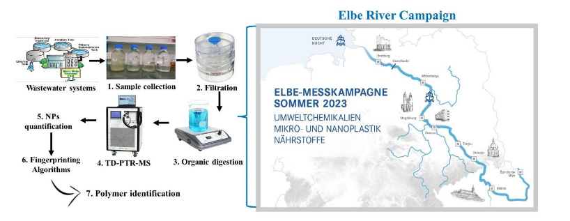 I am pleased to say <a href="/neha_parashar4/">Neha Parashar</a>  got a Humboldt Fellowship with me and will soon start as a postdoc to work on #nanoplastics, Elbe River in the context of wastewater treatment plants. Well done, Neha!!! @UFZ_CITE <a href="/UFZ_de/">UFZ</a> 
#microplastics