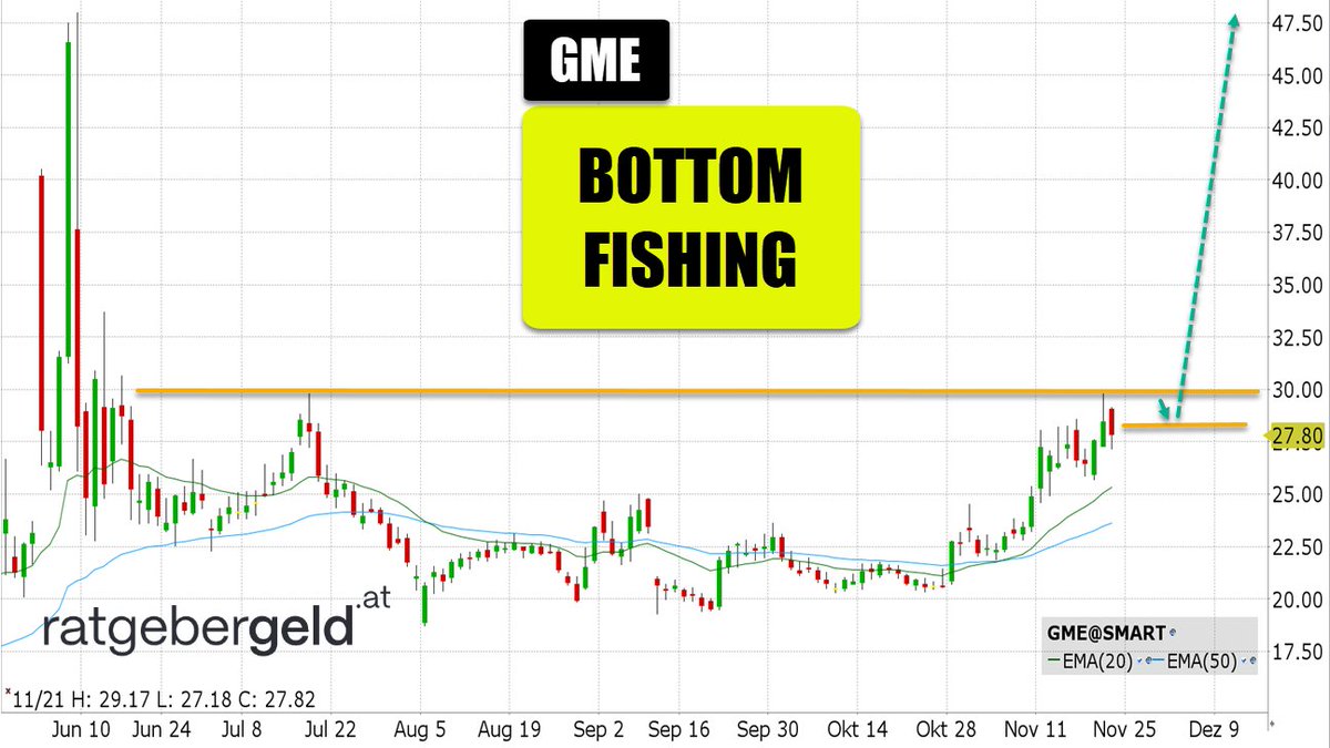 Leerverkaufsanteil bei 9 Prozent - neuer Squeeze Out bei der GameStop-Aktie?#bottomfishing #gme #swingtrading #trading #aktien #börse #wallstreet #tradingstrategie #aktientipps  #geld #traderlounge
ratgebergeld.at/gamestop-gme-d…