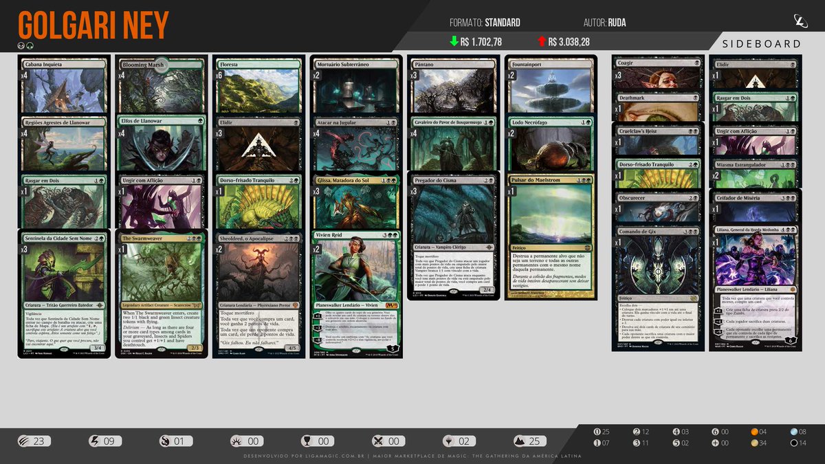 Rudá dos Reis (@_rudandrade) on Twitter photo Vaga para a Final Standard do <a href="/circuitoligamtg/">circuitoligamagic</a> com uma adaptação dessa lista de Golgari Midrange.
Bem feliz com a lista e o Standard está ótimo. Vaga para a Final Standard do <a href="/circuitoligamtg/">circuitoligamagic</a> com uma adaptação dessa lista de Golgari Midrange.
Bem feliz com a lista e o Standard está ótimo.