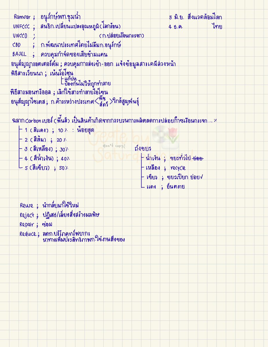 — tgat3: (คร่าว ๆ ที่อาจจะออกคับบ)
        L อนุสัญญา
        L วัน
        L ฉลากคาร์บอน
        L สีถังขยะ