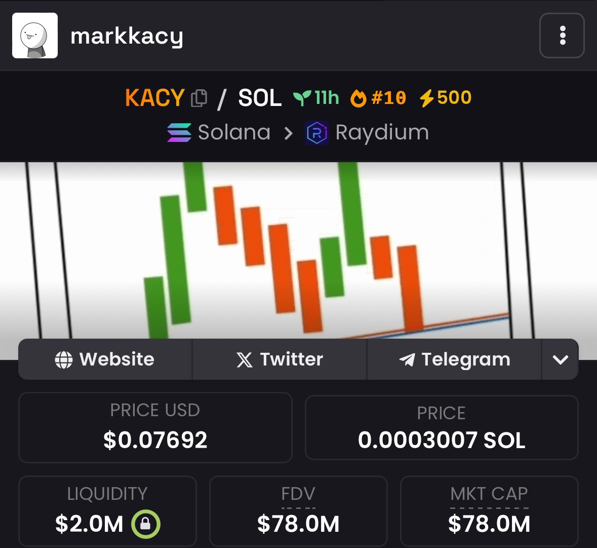 Mrpunk.eth tweet media