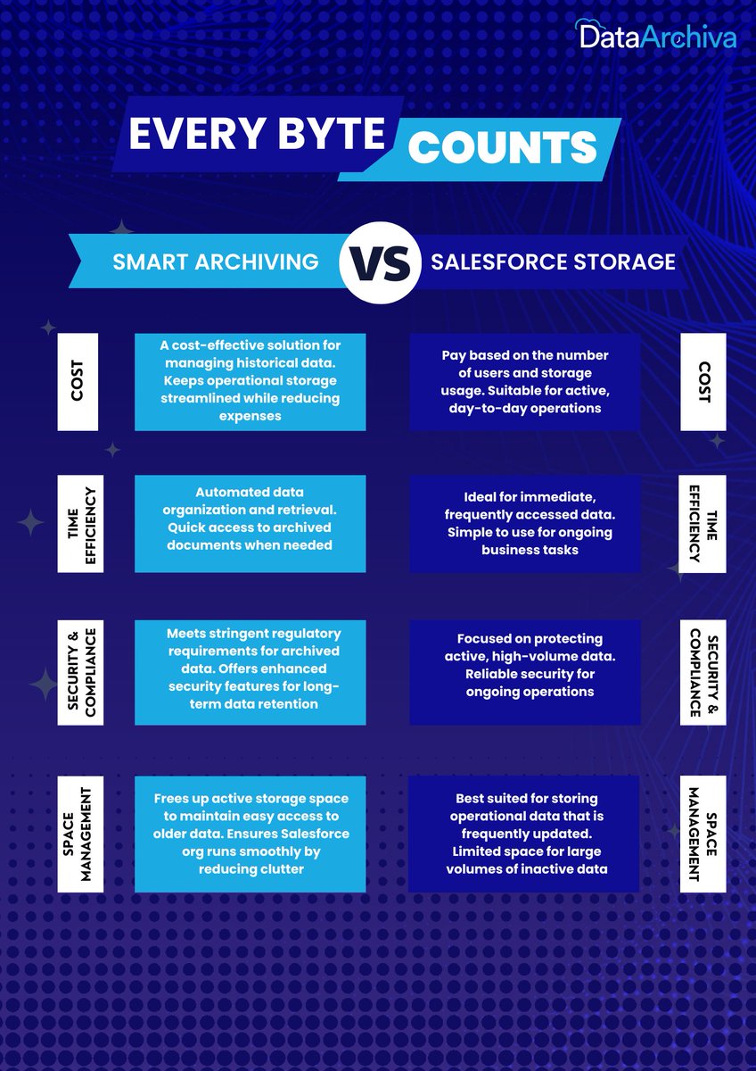 DataArchiva tweet media