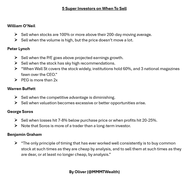 MMMTwealth's tweet photo. 5 Super Investors on When To Sell:

Just an FYI... $PLTR $MSTR $SNOW https://t.co/gjIe84KS6o