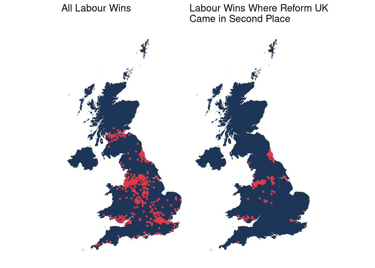 Day 22 #30DayMapChallenge - 2 Colours
This map was created in #rstats and features just 2 colours. Left is where Labour were the majority party in the 2024 UK General Election. The map on the right is the subset where the Reform party held second place!

buff.ly/4fMLvKn