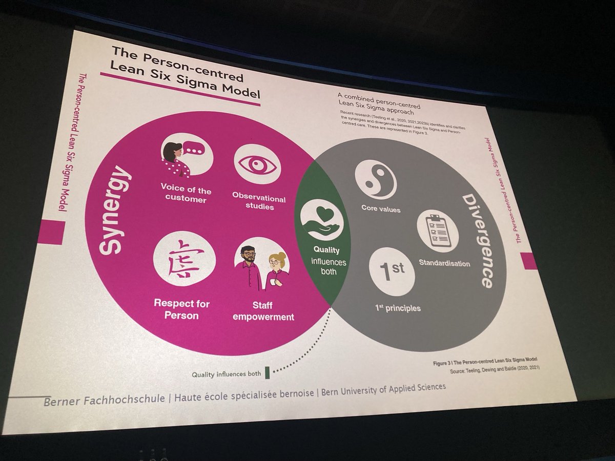 Hearing how this model for person centred lean six sigma is being developed and implemented across the world 👏😊 ⁦<a href="/MaterTransform/">Mater Transformation</a>⁩ ⁦@NationalQPS⁩ ⁦<a href="/NurMidONMSD/">ONMSD</a>⁩