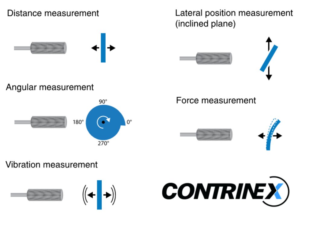 IPEmagazine's tweet image. IPE MAGAZINE - #Precisionsensors ensure #windturbine efficiency
@PLUSAx
ipesearch.co.uk/PLUS-Automatio…