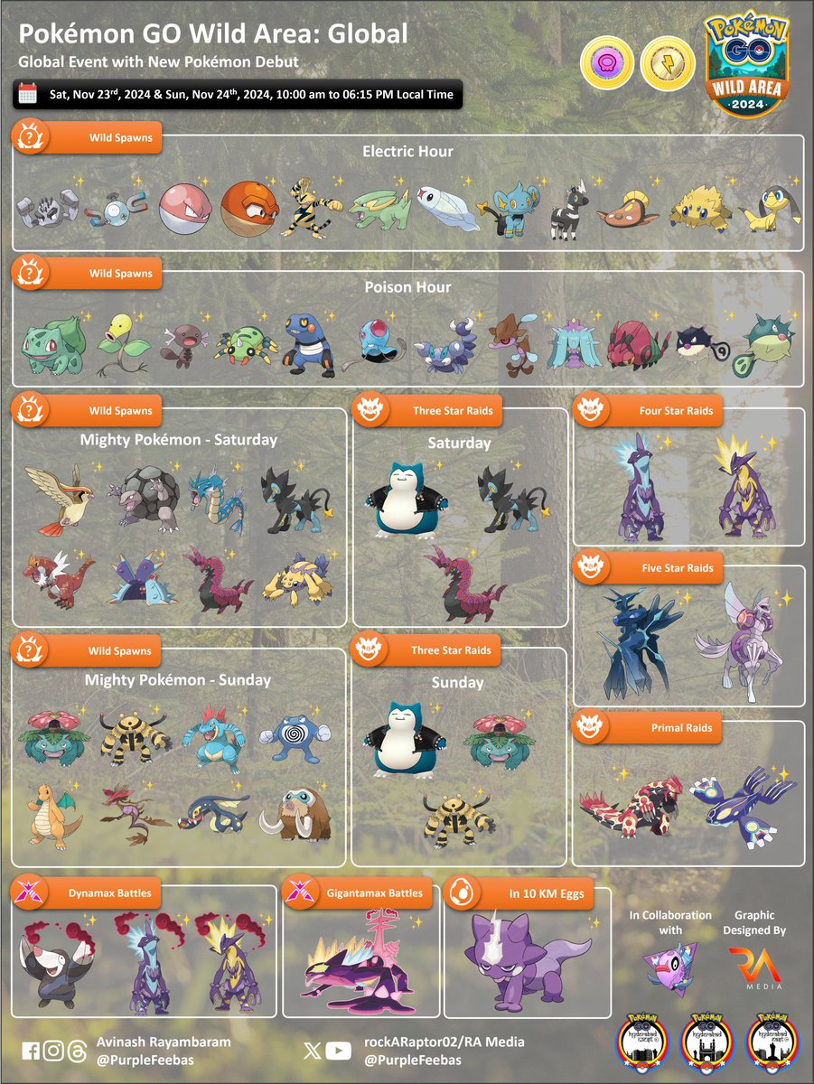 PurpleFeebas's tweet photo. ARE YOU READYYYYY? 🤩
Go Wild Area: Global Infographics 👇🏻
#ポケモンGO #PokemonGo #PurpleFeebas https://t.co/f4H6h7elFF