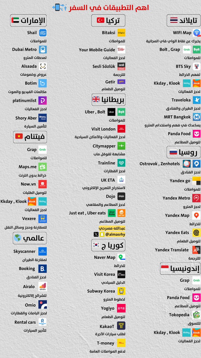 اهم التطبيقات في السفر ✈️📲