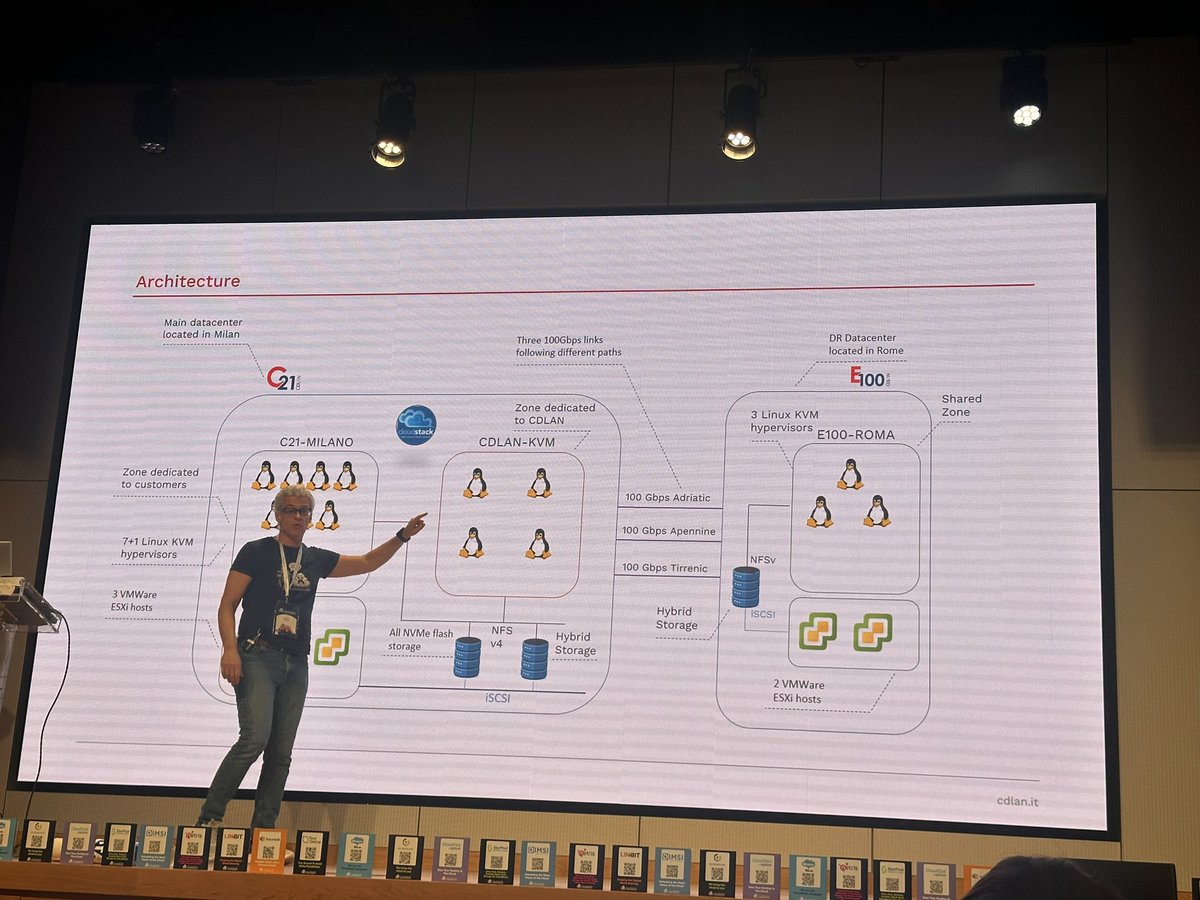 kiranchavala's tweet image. Nice to see Cdlan use cloudstack in their datacenters  #CSCollab2024 #cloudstack
