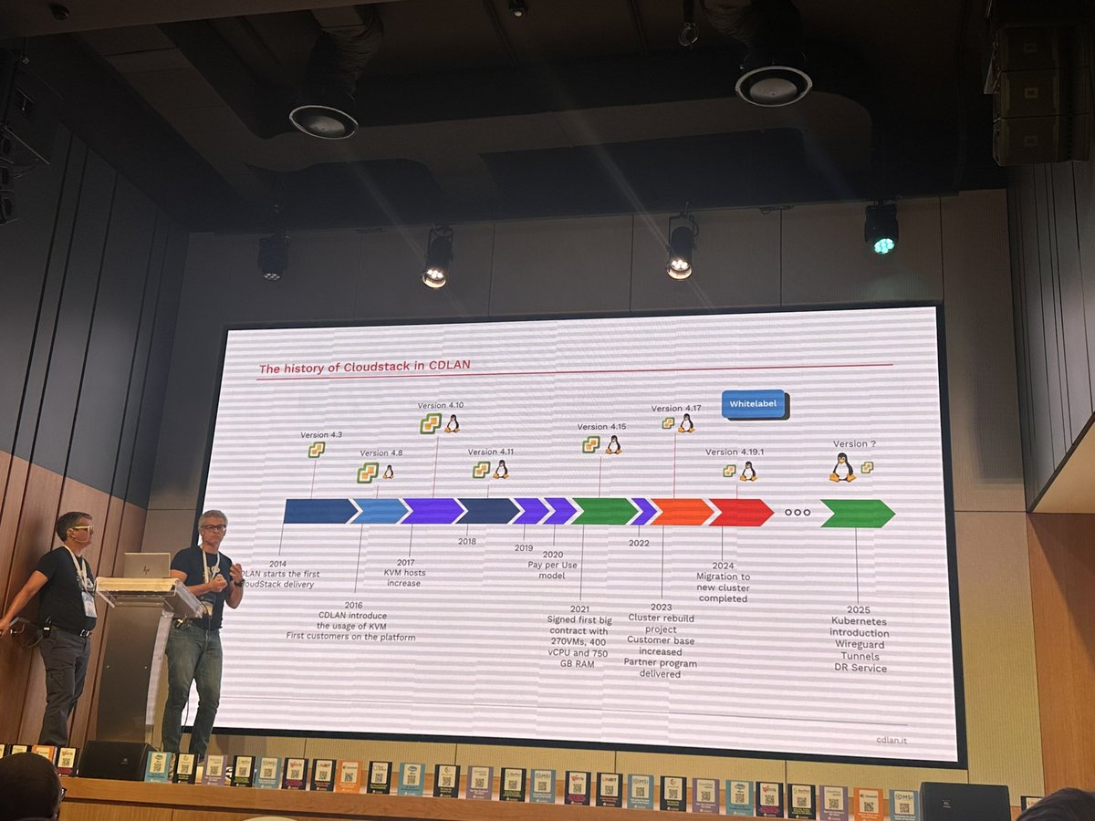 kiranchavala's tweet image. Nice to see Cdlan use cloudstack in their datacenters  #CSCollab2024 #cloudstack