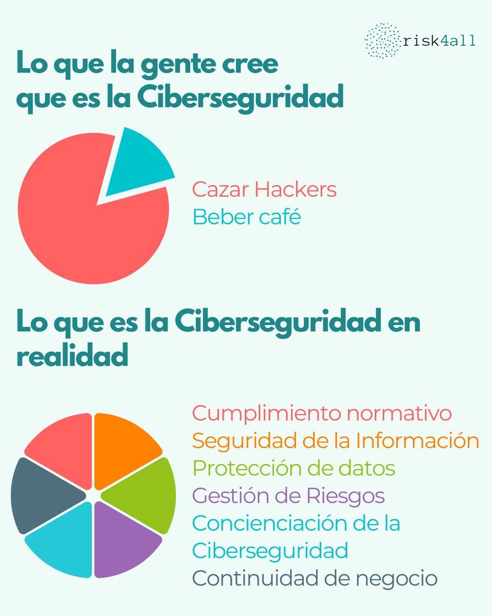 La Ciberseguridad es un compromiso constante que engloba y protege activos tan importantes como datos, personas o la reputación de tu empresa. 
Nuestra herramienta GRC te da soporte durante las etapas del cumplimiento normativo, y te ayuda a centralizar todas las gestiones.