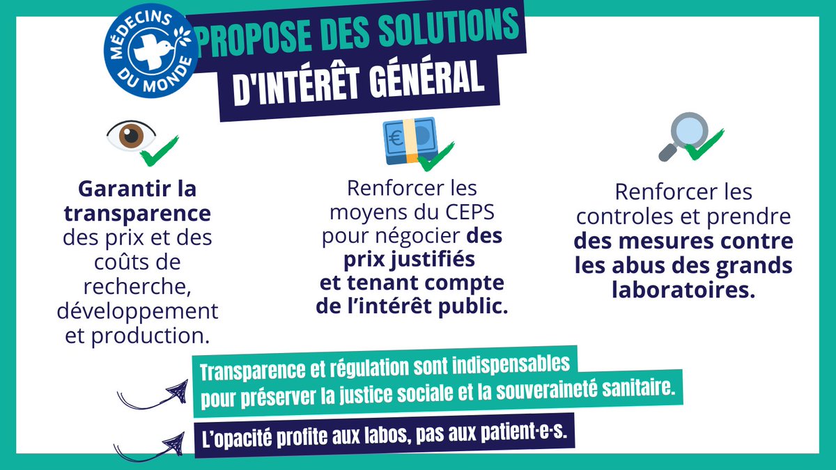 #PLFSS2025

💊 Dérapage des dépenses sur les #médicaments en 2024 par l’#AssuranceMaladie.

🔴 +1,2 milliard d’euros de dépassement.  
 
La réponse du #gouvernement ? Faire payer les patients.

Mais ce n’est pas la bonne solution.

On vous explique. ⬇️