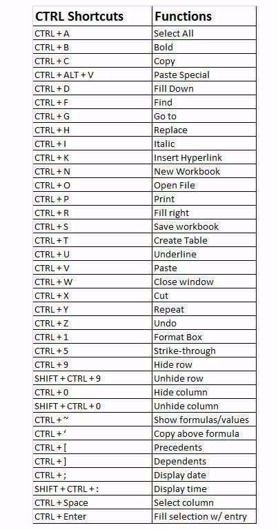 LearningHubX's tweet photo. Easier way around the computer. https://t.co/YNhnq9Mino
