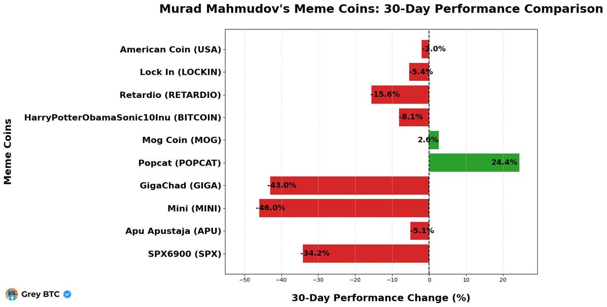 Grey BTC tweet media