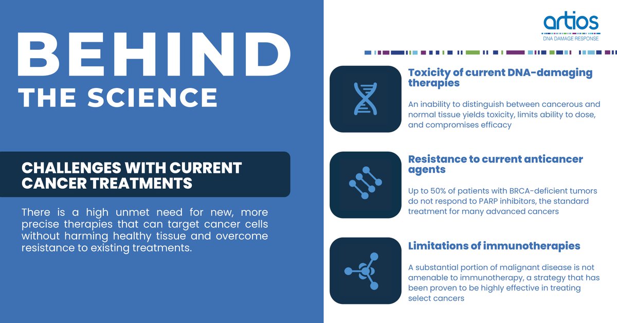 Traditional cancer therapies can damage healthy cells and face resistance. Artios leverages the full range of DDR mechanisms for targeted, precise therapies that change the cancer treatment space.
Learn more here: artios.com/science/#dcoder

#Oncology #DDR #CancerResearch