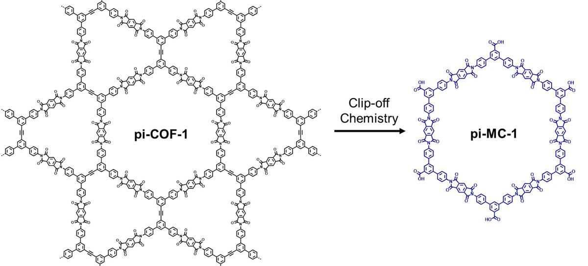 I'm probably not fully objective here because the <a href="/WeAreNanoUp/">NanoUp - Maspoch Group</a> group has a special place in my life, and ozonolysis is a process I cherish, but... WOW!
Felicidades Daniel, <a href="/InharImaz/">inhar imaz</a>, <a href="/albalad_j/">J Albalad</a> and the #BreakingBonds team!
Clip-Off chemistry scope expanded from #MOFs to #COFs