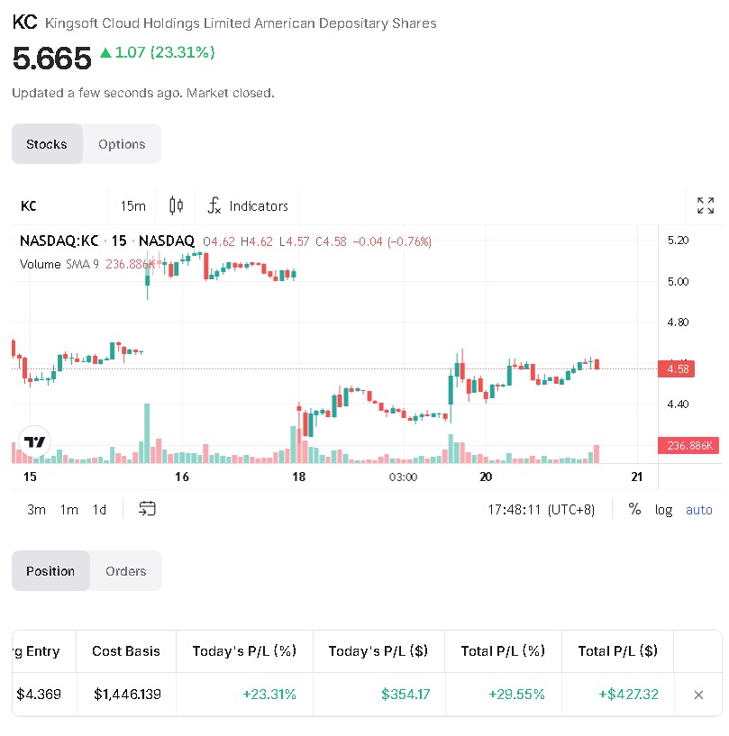 Damn, this one was crazy: 29.55% in two days.
early-access.sggresearch.com