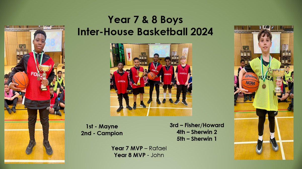 Congratulations to all the year 7 &amp; 8 boys who participated in a great inter-house basketball competition yesterday.  The atmosphere was really good with some outstanding performances.