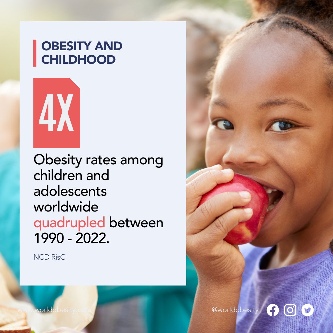 Childhood obesity has quadrupled since 1990, with rates soaring in regions like Polynesia, Micronesia, and the Caribbean. 📈

This #WorldChildrensDay, we call for bold action to reduce unhealthy food marketing and improve access to healthy options. 📺🍎