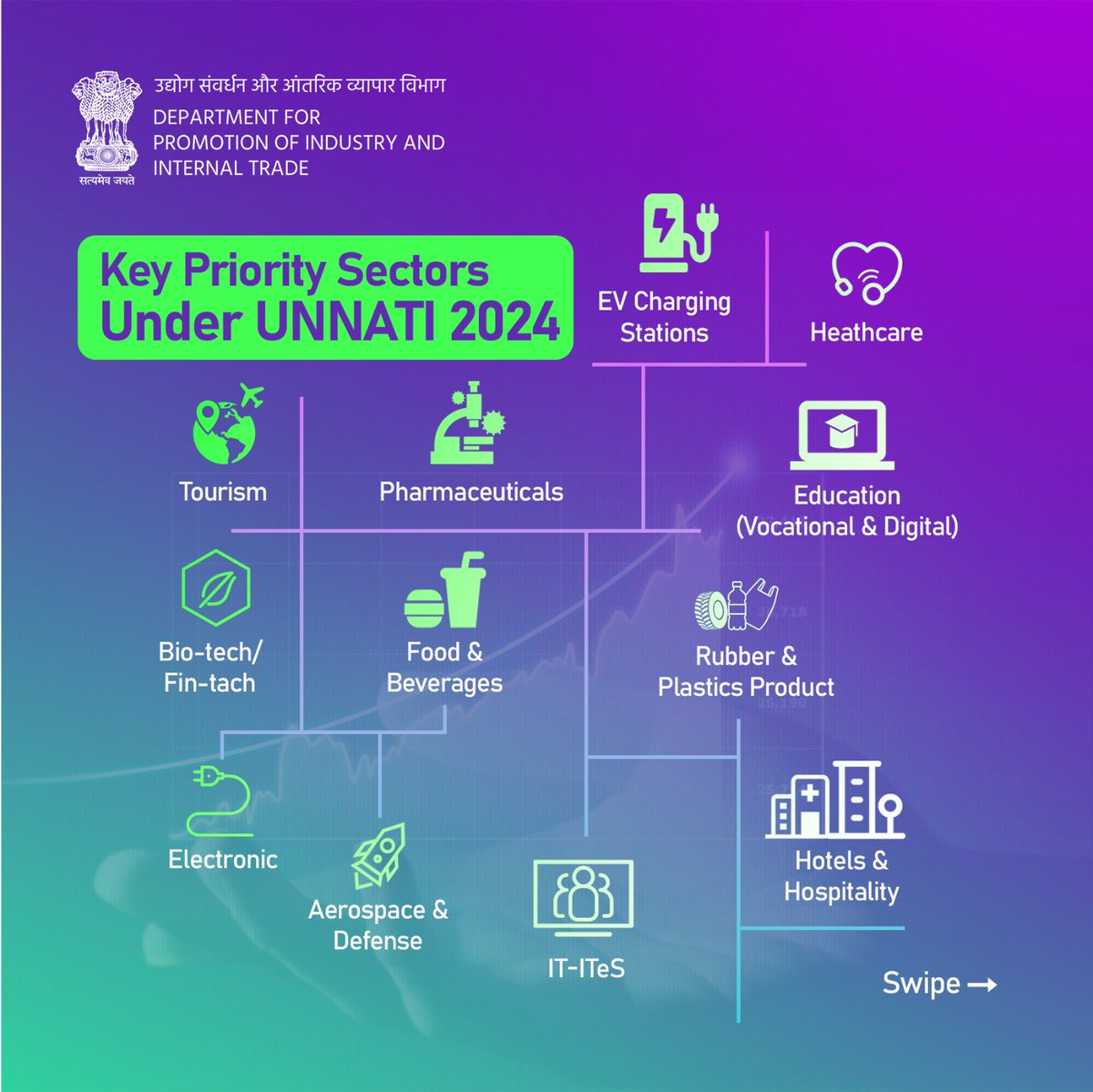 DPIITGoI's tweet photo. Discover the #PrioritySectors driving growth & opportunity under #UNNATI2024 Scheme.
These industries are set to unlock the region’s true potential.
📌 Follow DPIIT for more updates on how #UNNATI is shaping Northeast India's future!
#EconomicGrowth #PrioritySectors https://t.co/jSIZXqADL5