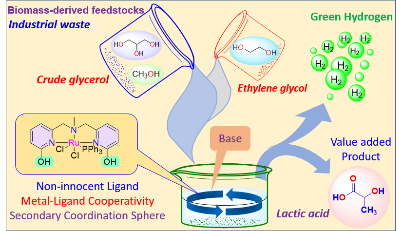Our recent paper is published in RSC Advanced <a href="/RSCAdvances/">RSC Advances</a> <a href="/TanayaSatabdee/">Satabdee Tanaya Sahoo</a> 
pubs.rsc.org/en/content/art…