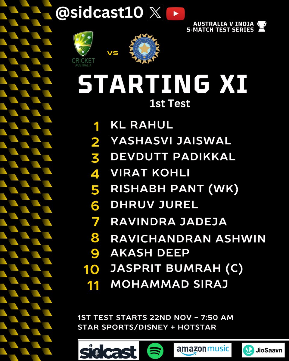 Sidcast10's tweet photo. The Border Gavaskar Trophy is right around the corner. Here's my take on what the playing XI could be...What do you think? #INDvsAUS #BGT2024 #AUSVIND #ViratKohli #RohitSharma #JaspritBumrah #SteveSmith #PatCummins https://t.co/kZihjb52sb