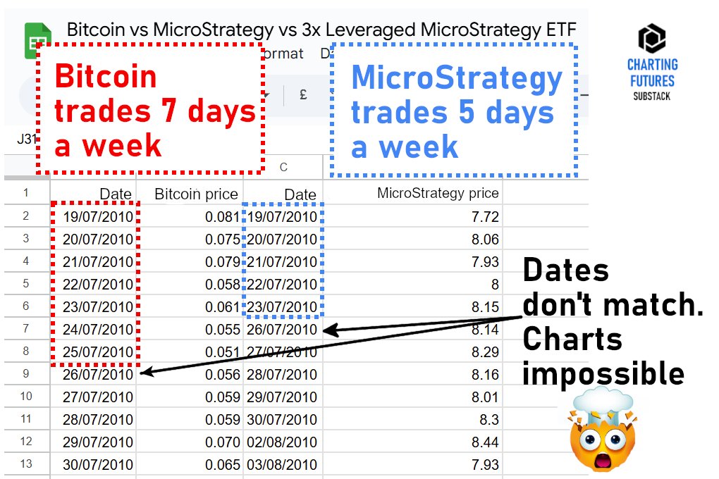 Tom (@tomrodgers4) on Twitter photo How I use AI to solve crypto to stock market price analysis chartingfutures.substack.com/p/how-i-use-ai… How I use AI to solve crypto to stock market price analysis chartingfutures.substack.com/p/how-i-use-ai…