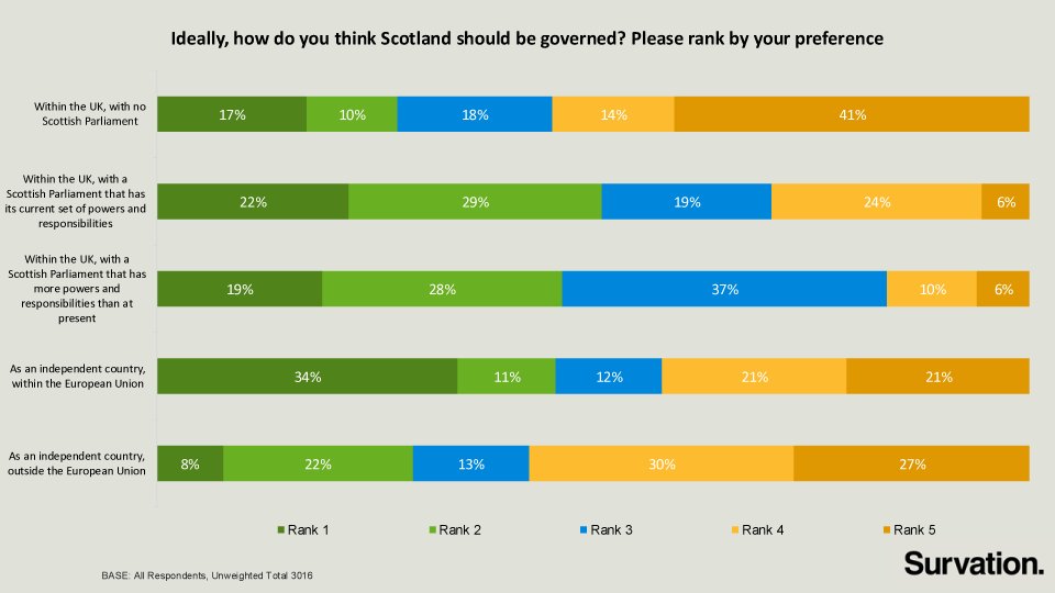 Progress Scotland tweet media