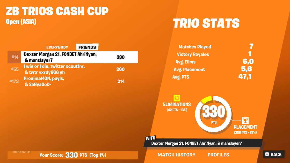 qualed asia zb w/@kontikfnx @FONBET_AhriNyan