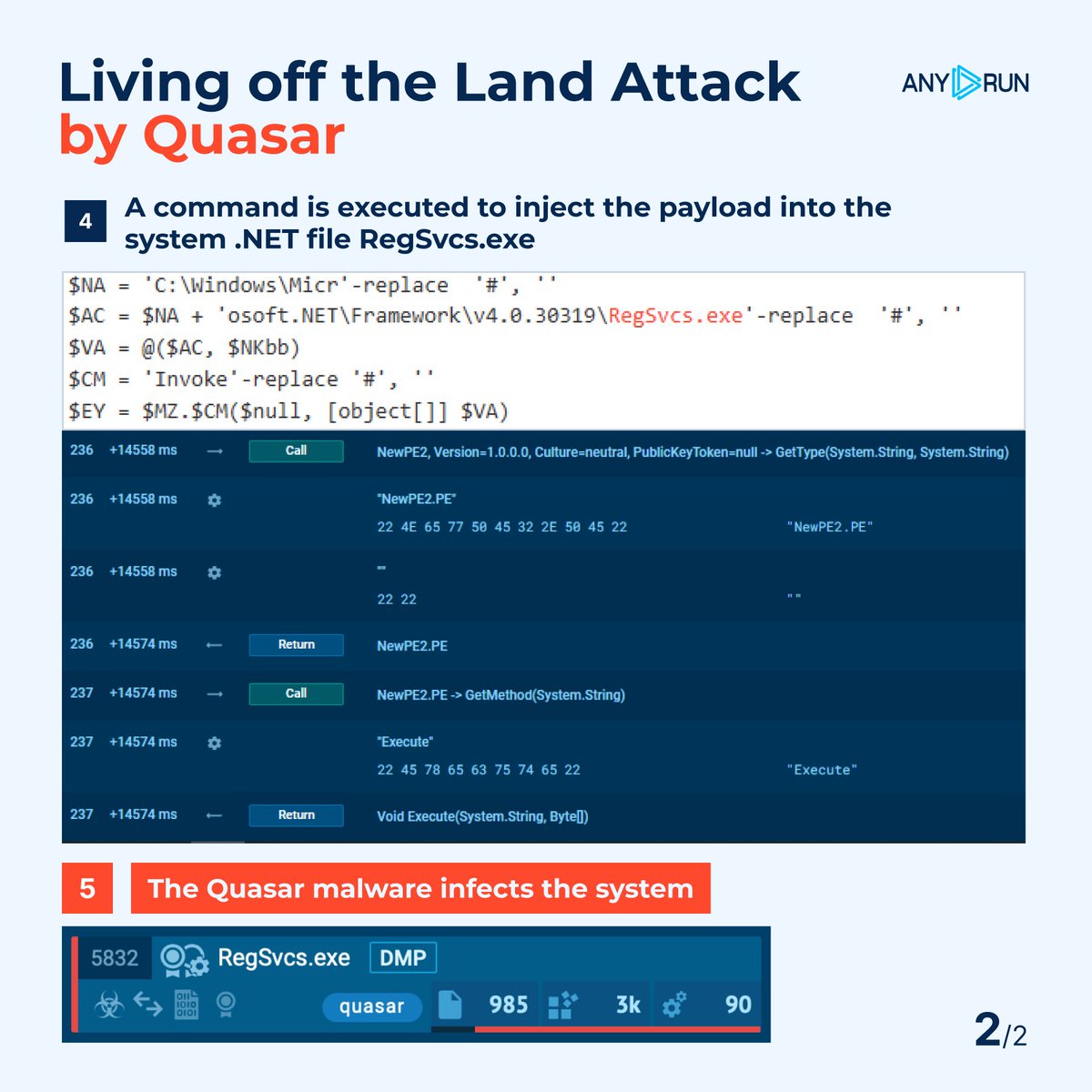 anyrun_app's tweet image. 🎯 #Fileless malware attack leveraging #PowerShell – #ExploreWithANYRUN
⚠️ The #loader, which we named #Psloramyra, employs a Living off the Land Attack for privilege escalation and defense #evasion
🔎 Using a #LoLBaS technique, it creates a file that triggers a chain of…