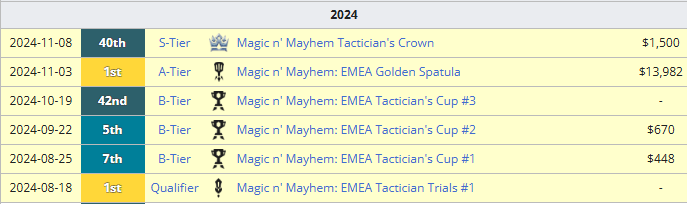 [LFT] Je suis à la recherche d'une équipe à représenter pour ce set 13 de TFT notamment pour l'Open de Macao . Vous pouvez retrouver ci dessous mes différents résultats lors du set 12 ⬇️
