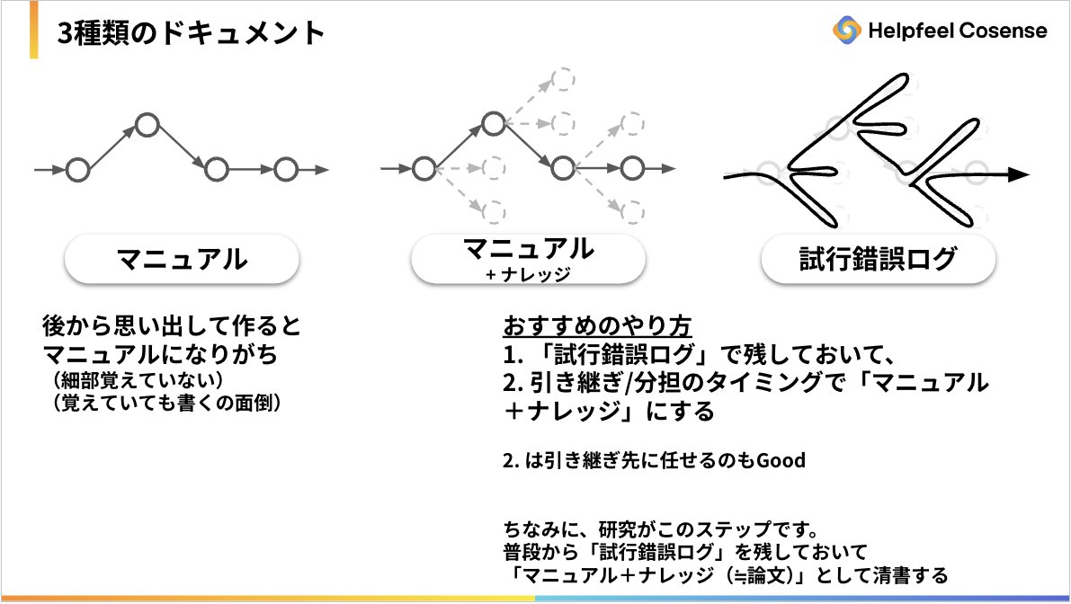 inteltank's tweet photo. Whyが豊富なマニュアルの作り方。 https://t.co/EPSwEp6cZ3
