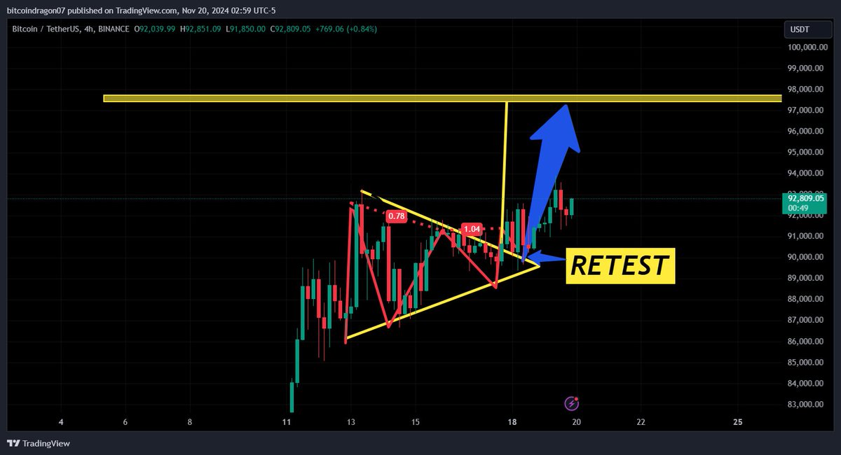 dragotrader01's tweet photo. #bitcoin #CryptoWisdom https://t.co/4ZjSRUHy5b
