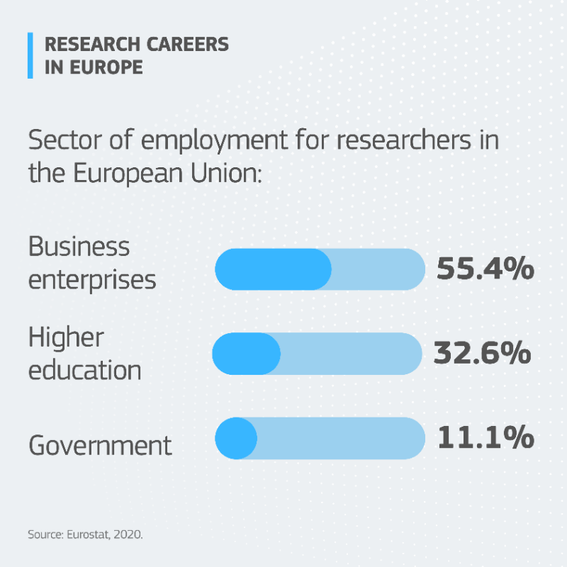 REA_research's tweet photo. Want to unlock new opportunities for your #career as a #researcher?
 
Start by sharing your research findings with the world! You can drive impact and boost your career prospects.
 
Discover four ways to benefit and take your career to the next level 👇