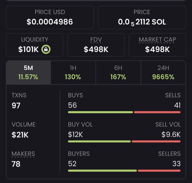 TheSeer100x's tweet photo. Bought #nonchalant 

hitting new ATH… 

1M mc incoming 🚀

Ca 
EiNTZFbmFRorvw4Se6VXpguEP6yjUxajfMsmuxqbpump

#memecoin #Sol https://t.co/8V3IJQ4drW