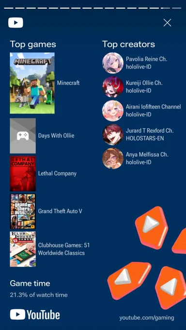 I GOT MY YOUTUBE GAMING RECAP  